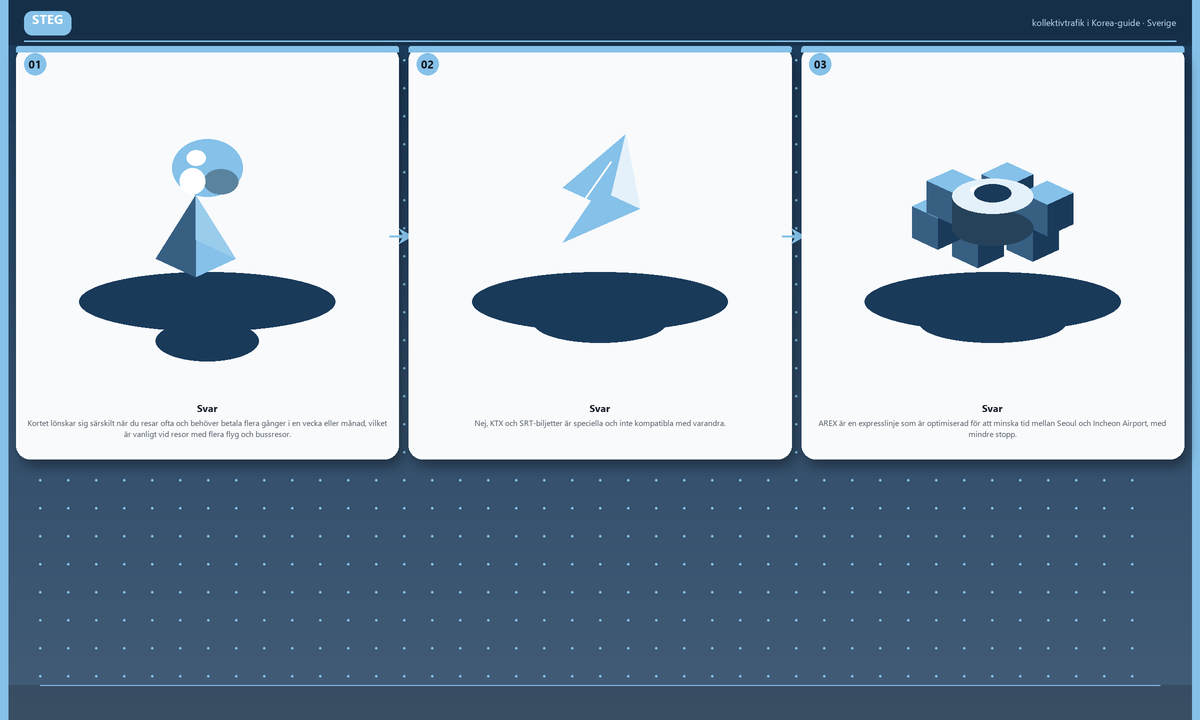Steg: Svar → Svar → Svar